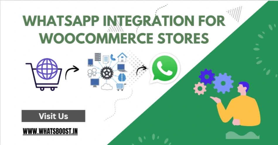 Turn Conversations Into Conversions: WhatsApp Integration for WooCommerce Stores