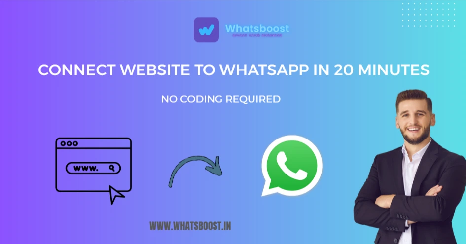 How to Connect Your Website to WhatsApp for Real-Time Customer Chats (No API, No Coding)