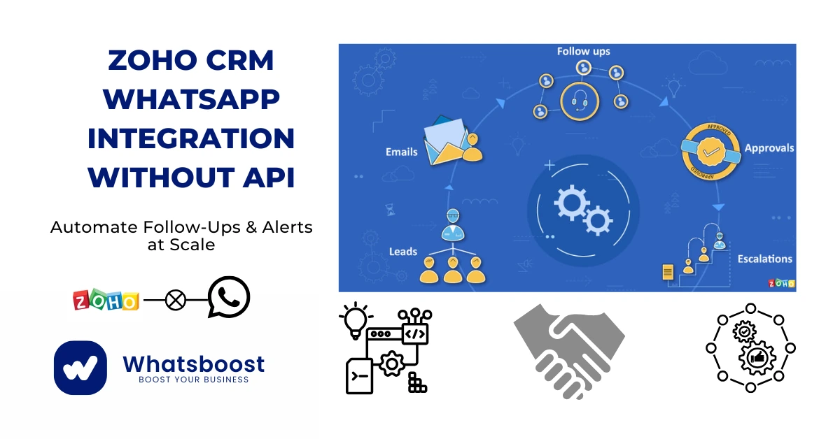 Zoho CRM WhatsApp Integration Without API: Automate Follow-Ups & Alerts at Scale