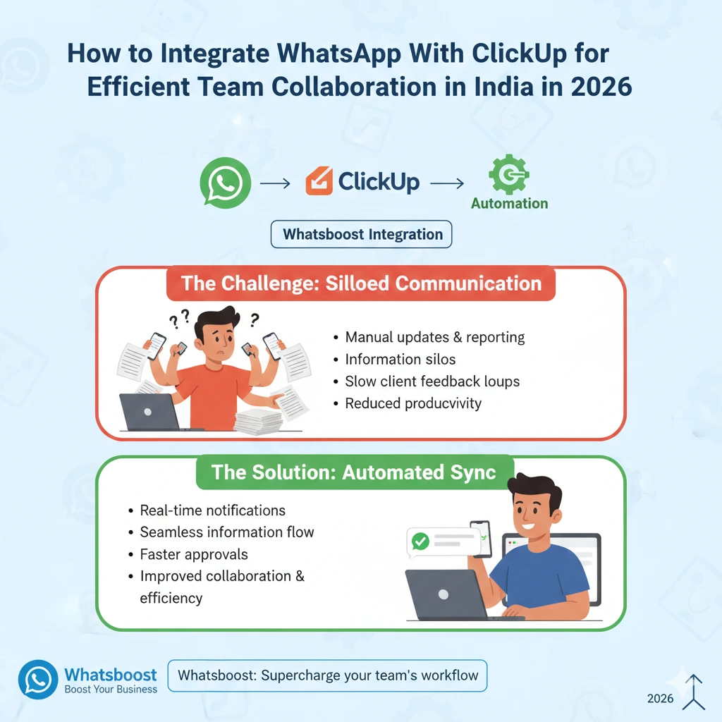 How to Integrate WhatsApp With ClickUp for Efficient Team Collaboration in India in 2026 | Whatsboost