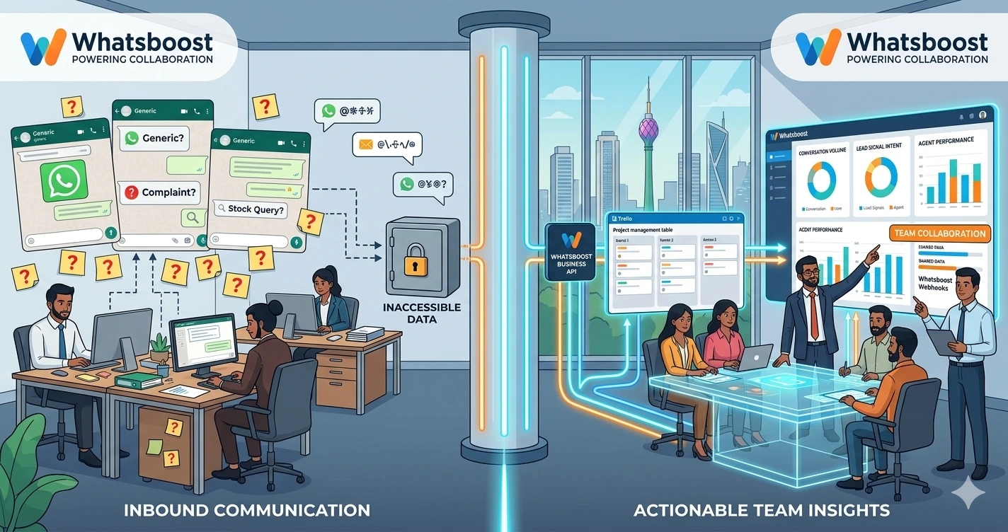 Automating Team Notifications From WhatsApp to Project Management Dashboards in 2026 | Whatsboost