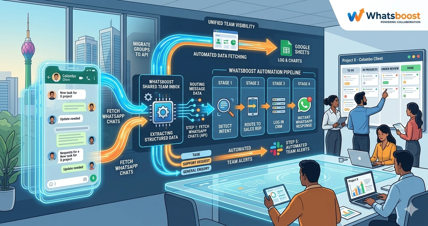 Turning WhatsApp Client Conversations Into Project Tasks Automatically in 2026 | Whatsboost