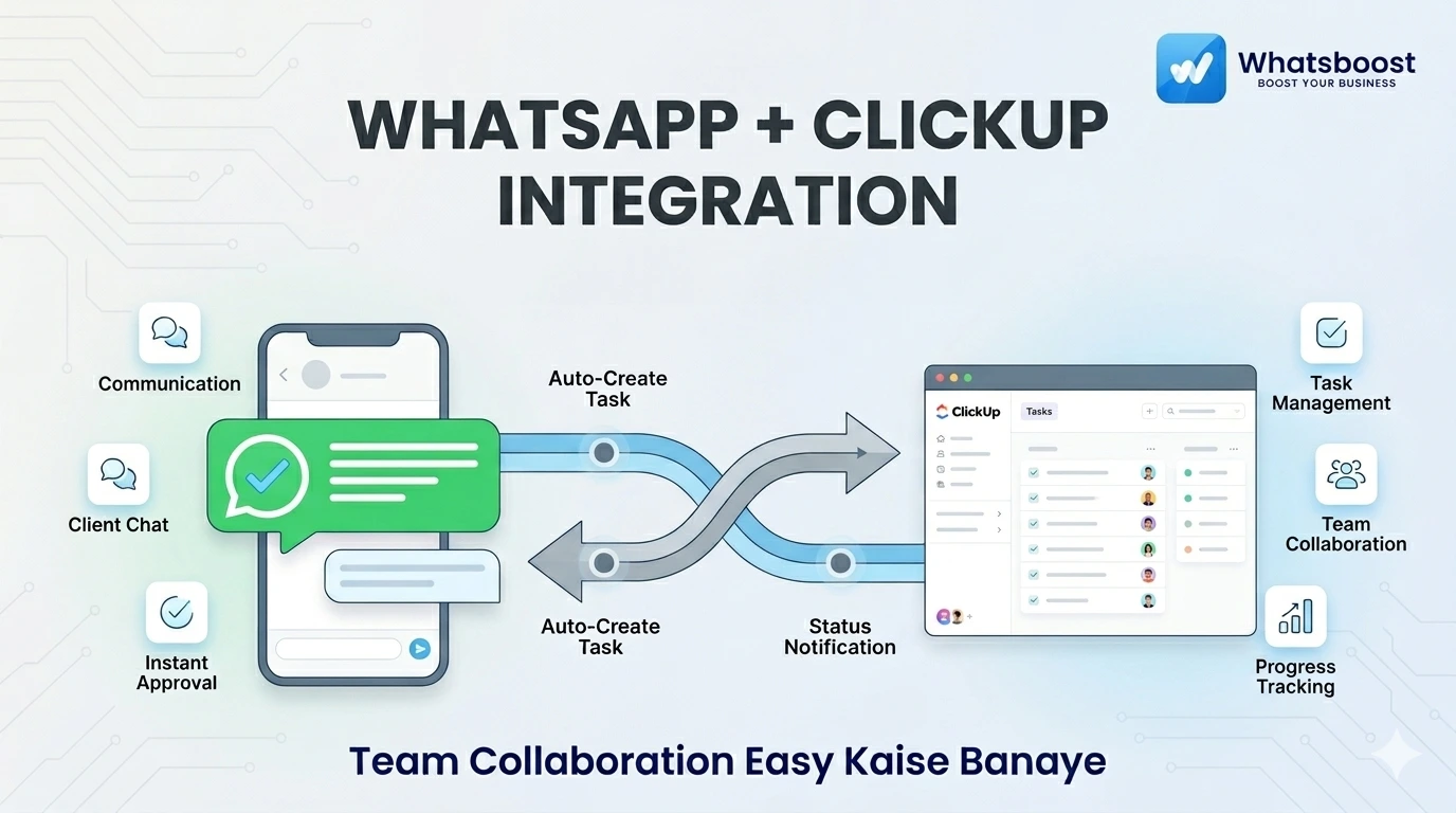 WhatsApp + ClickUp Integration: The Ultimate Guide for Indian Teams