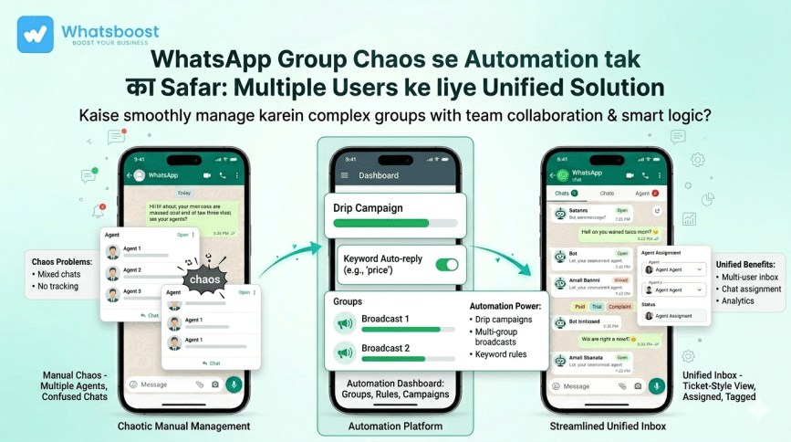 WhatsApp Group Automation: Team Collaboration ke liye Multiple Users Management Guide
