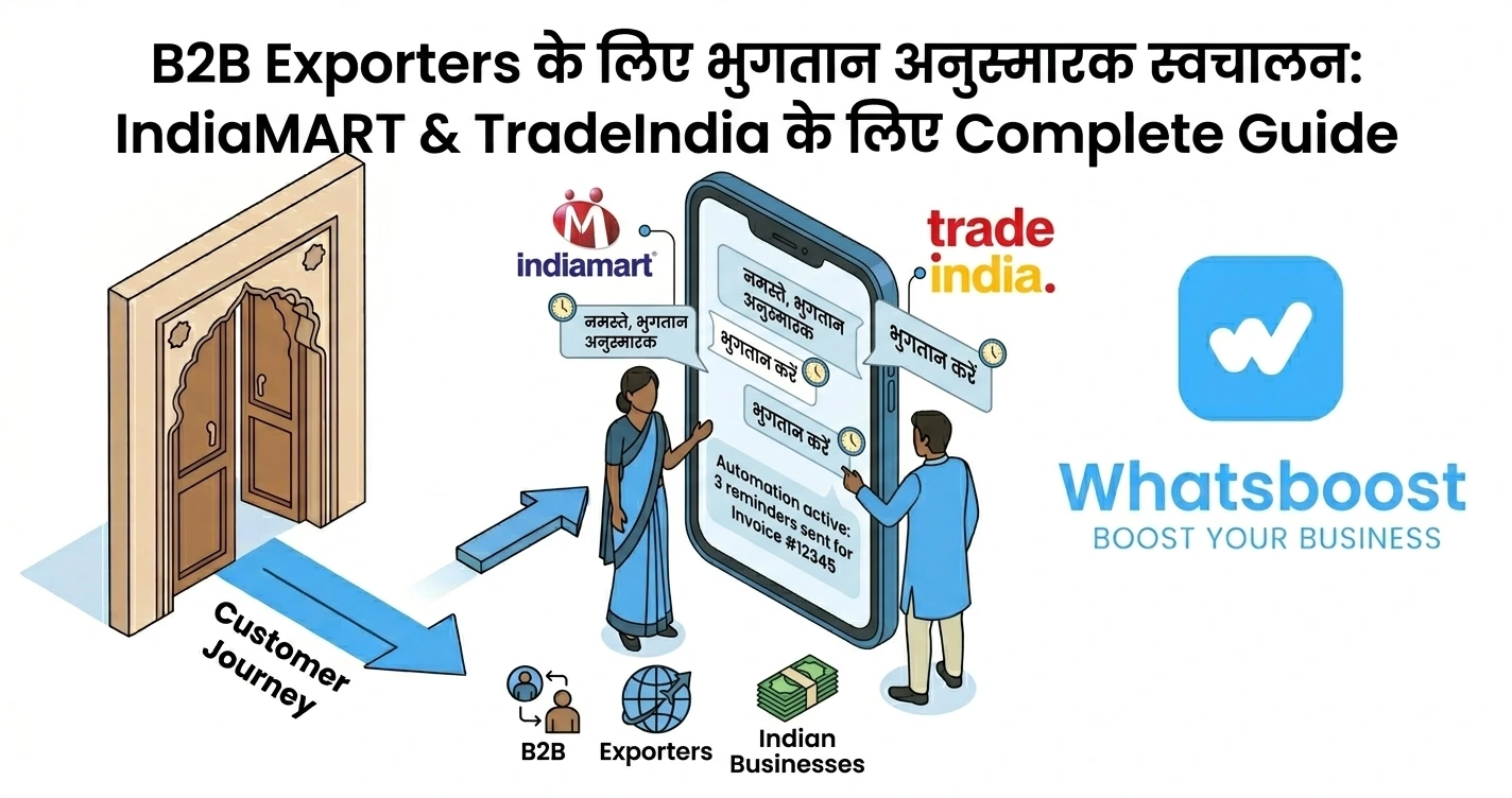 Payment Reminder Automation for B2B Exporters IndiaMART & TradeIndia के लिए Complete Guide