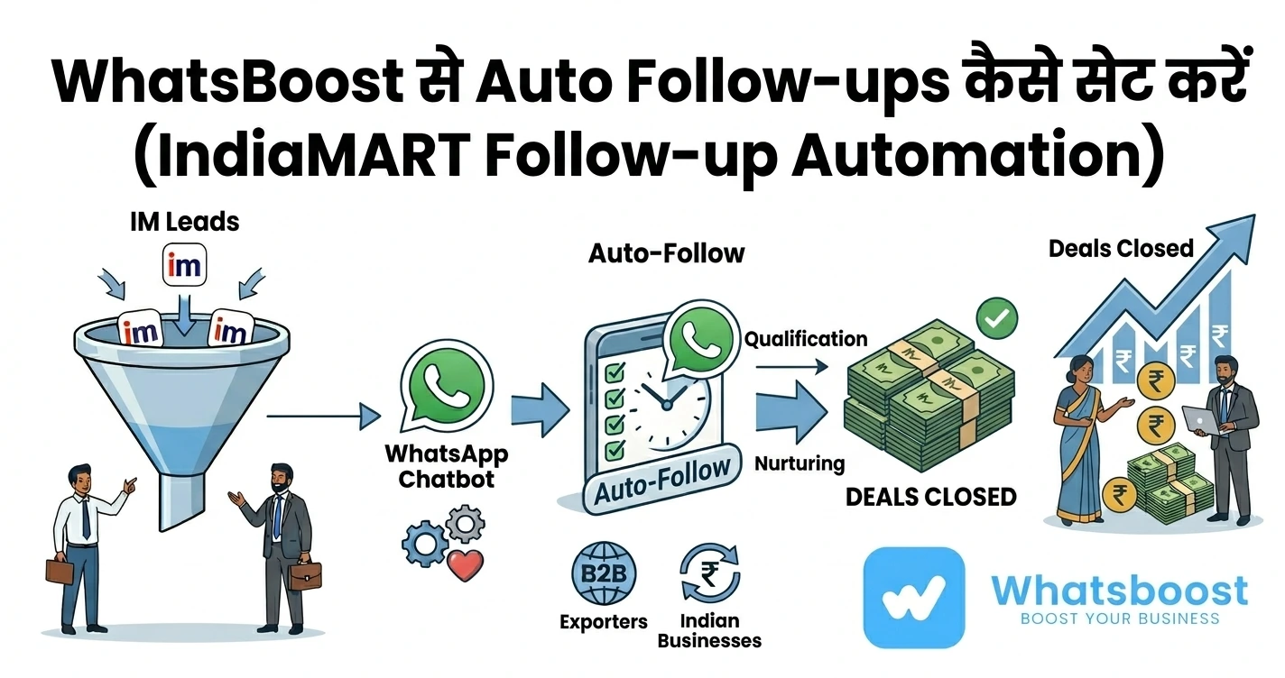 IndiaMART Follow-up Automation: WhatsBoost से Auto Follow-ups कैसे सेट करें