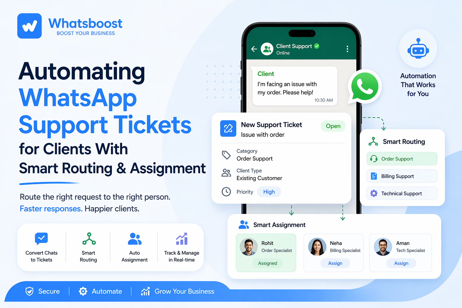 Automating WhatsApp Support Tickets for Clients With Smart Routing & Assignment