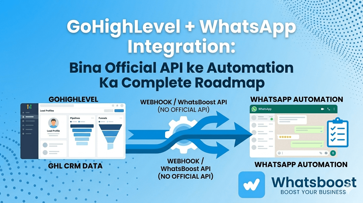 GoHighLevel CRM aur WhatsApp Integration: Bina Official API ke Automation Ka Complete Roadmap