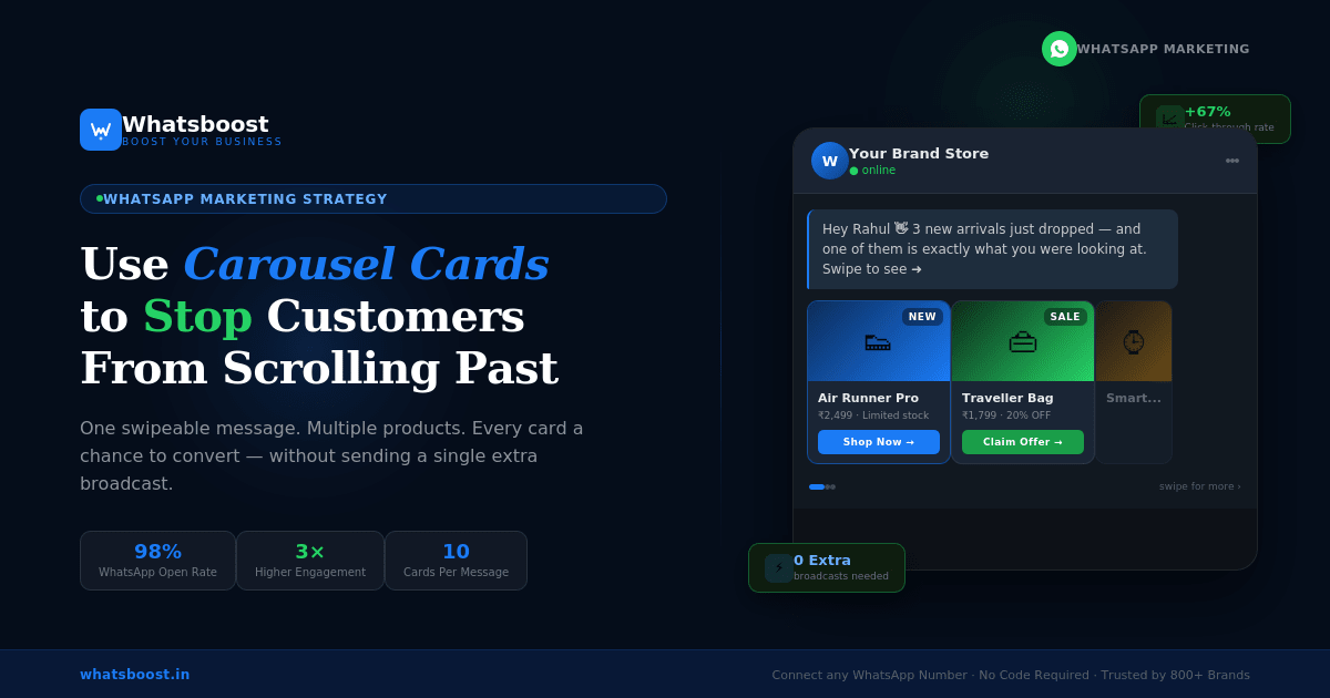 How to Use Carousel Cards to Stop Customers From Scrolling Past Your WhatsApp Messages