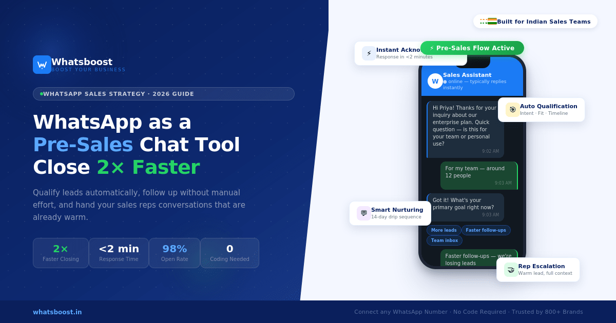 WhatsApp as a Pre-Sales Chat Tool: How Indian Sales Teams Can Close 2x Faster