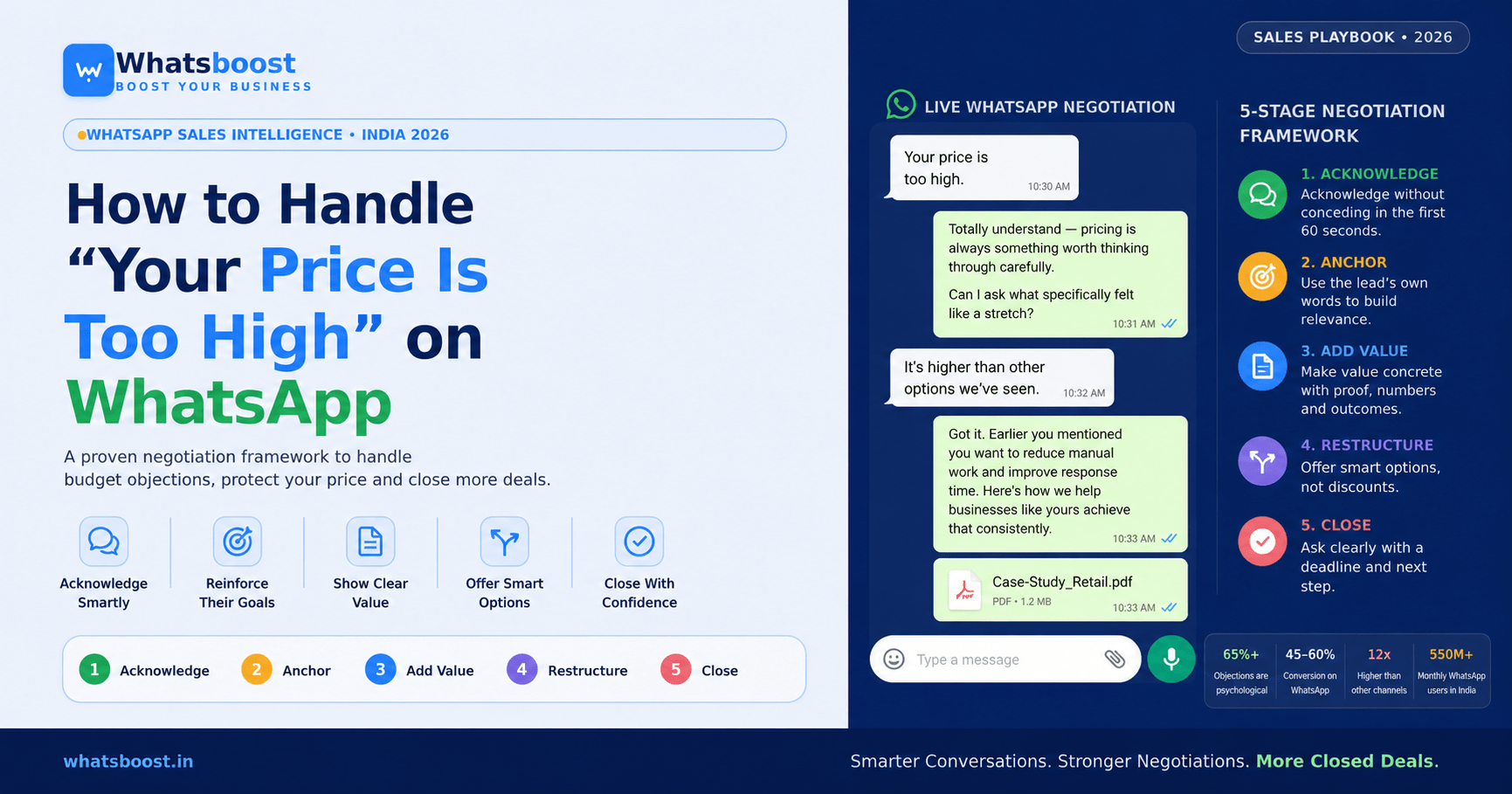 WhatsApp Price-Negotiation Workflows: How Sales Teams Handle Budget Objections Over Chat