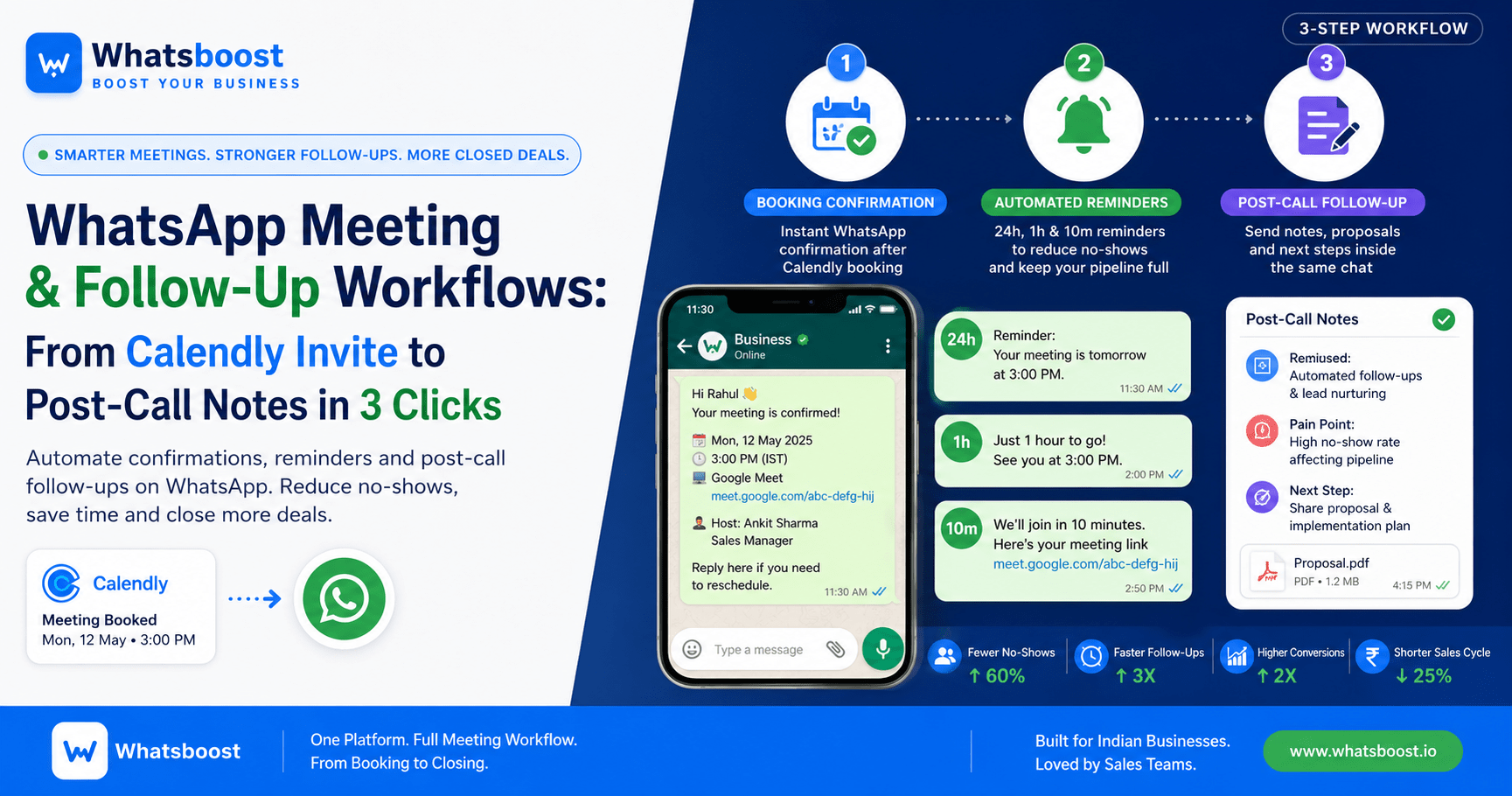 From Calendly Booking to WhatsApp Follow‑Up: A Smoother Meeting Workflow for Indian Businesses