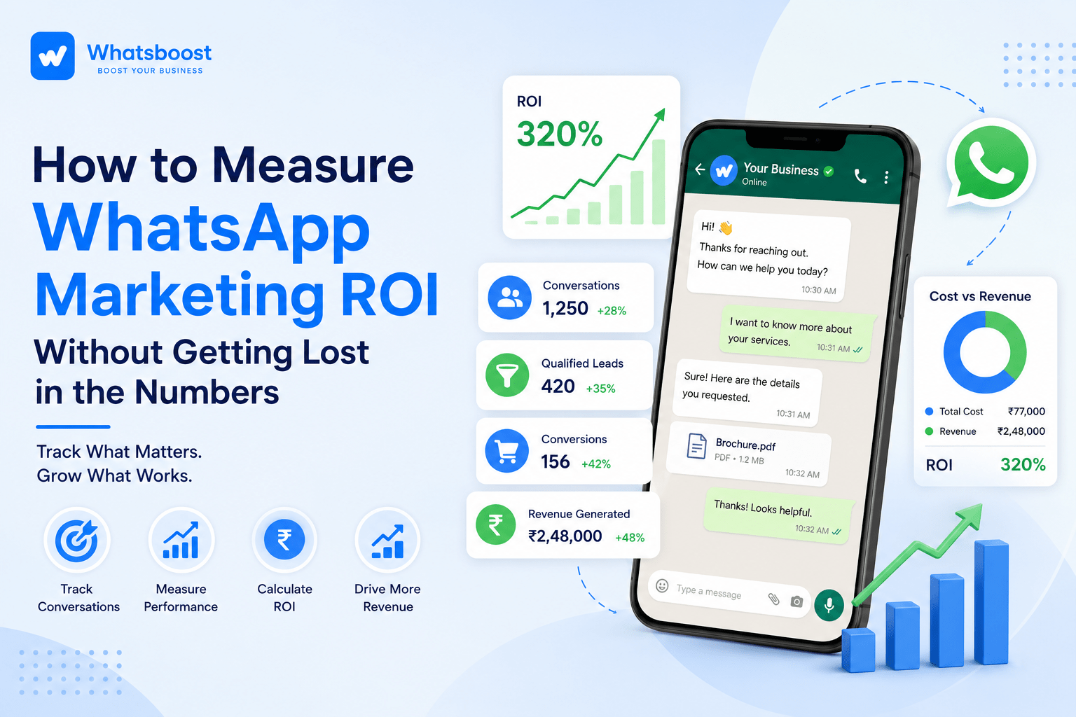 How to Measure WhatsApp Marketing ROI Without Getting Lost in the Numbers