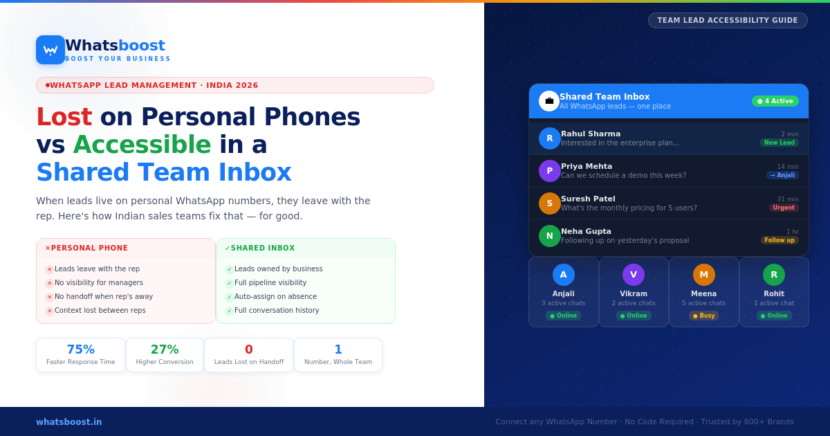 How Our Team Uses Whatsboost to Keep WhatsApp Leads Accessible, Not Lost on Personal Phones