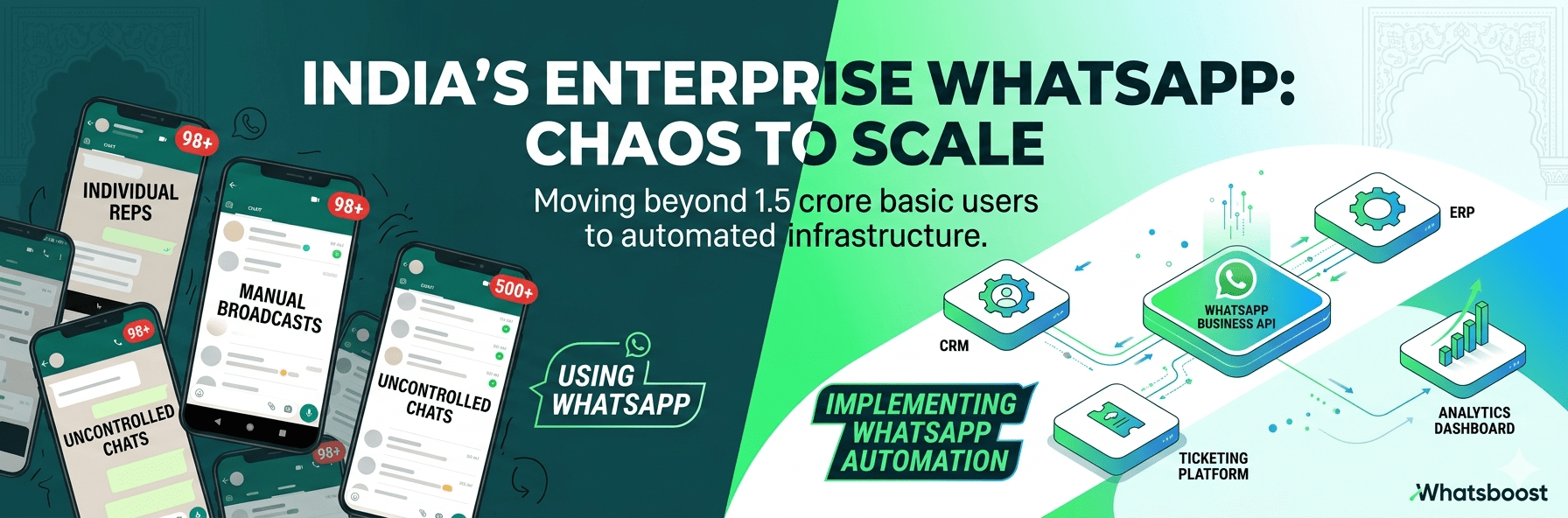 WhatsApp Automation Implementation Service in India for Enterprises