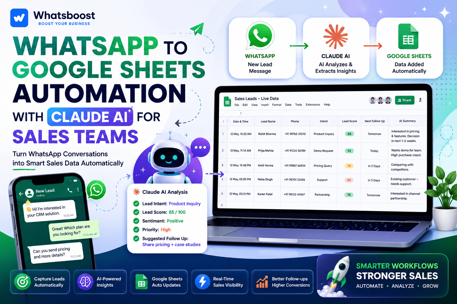 WhatsApp to Google Sheets Automation With Claude AI for Sales Teams