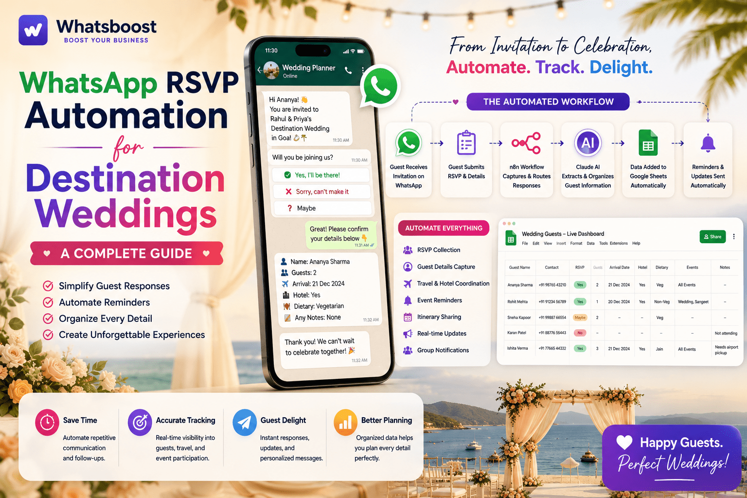 WhatsApp RSVP Automation for Destination Weddings