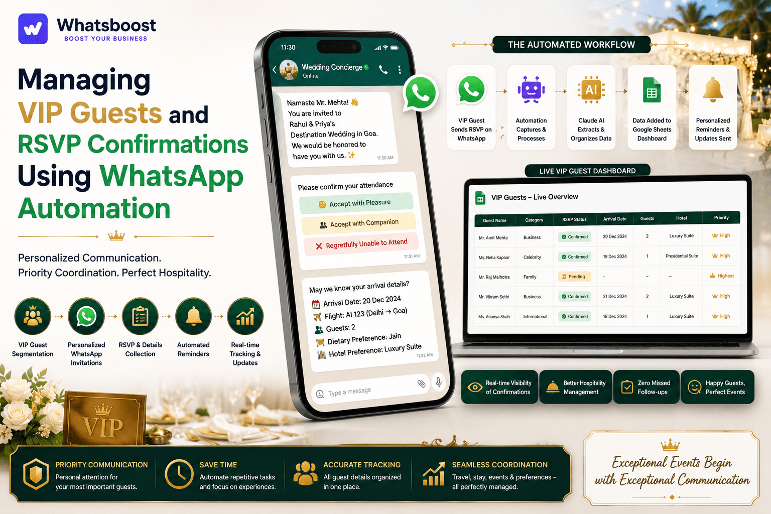 Managing VIP Guests and RSVP Confirmations Using WhatsApp Automation