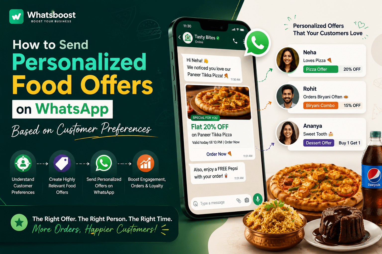 How to Send Personalised Food Offers on WhatsApp Based on Customer Preferences