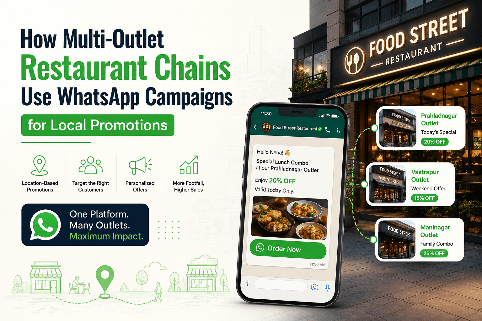 How Multi-Outlet Restaurant Chains Use WhatsApp Campaigns for Local Promotions