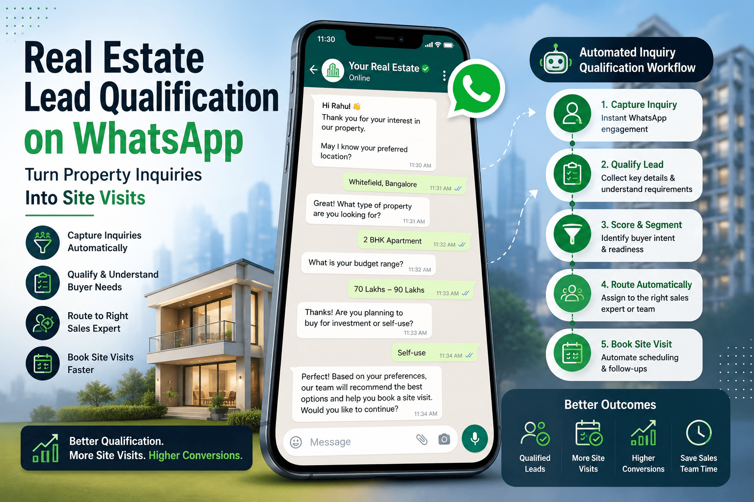 How Real Estate Businesses Automate Property Inquiry Qualification on WhatsApp?