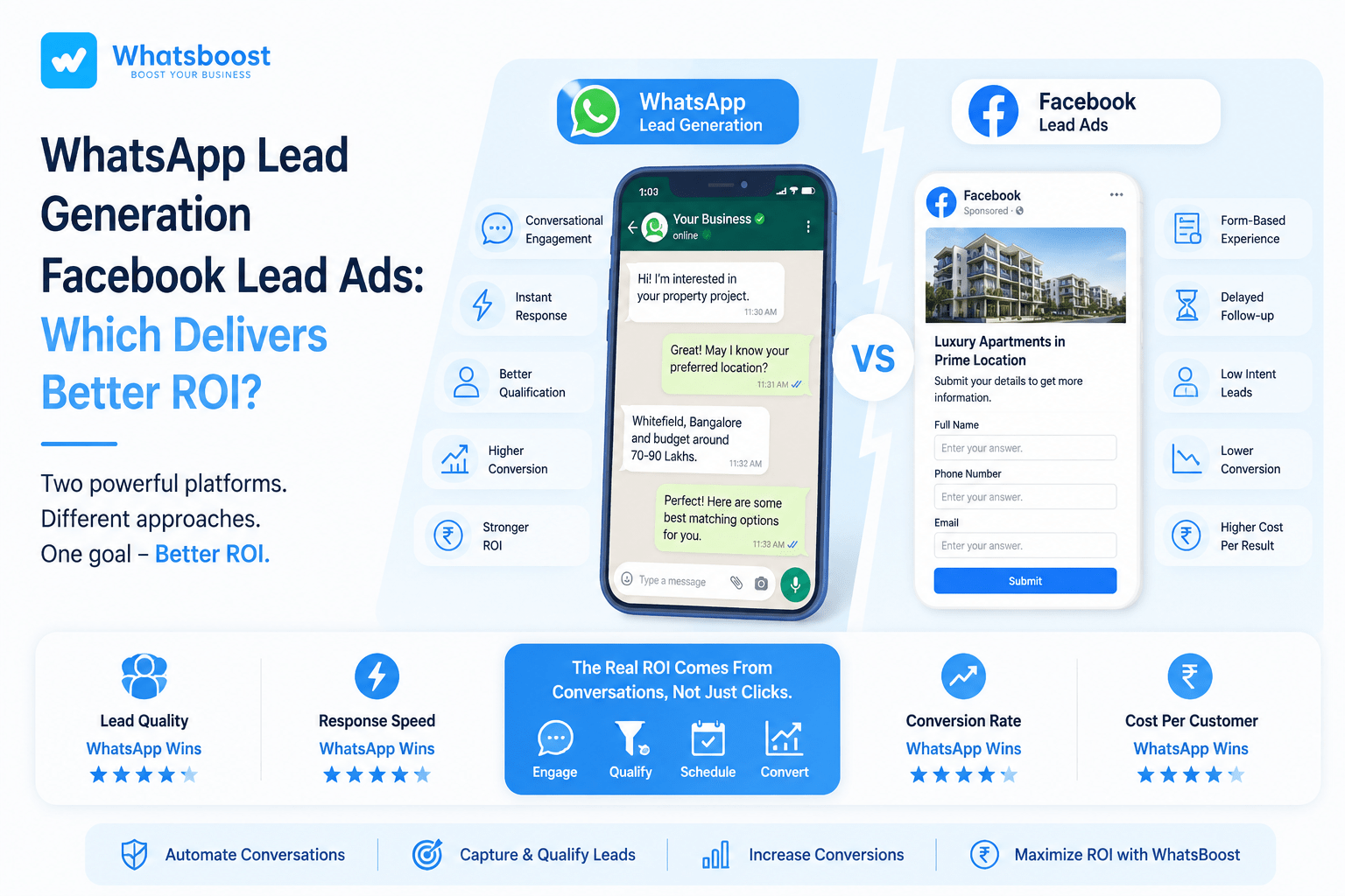 WhatsApp Lead Generation for Educational Institutes and Coaching Centers