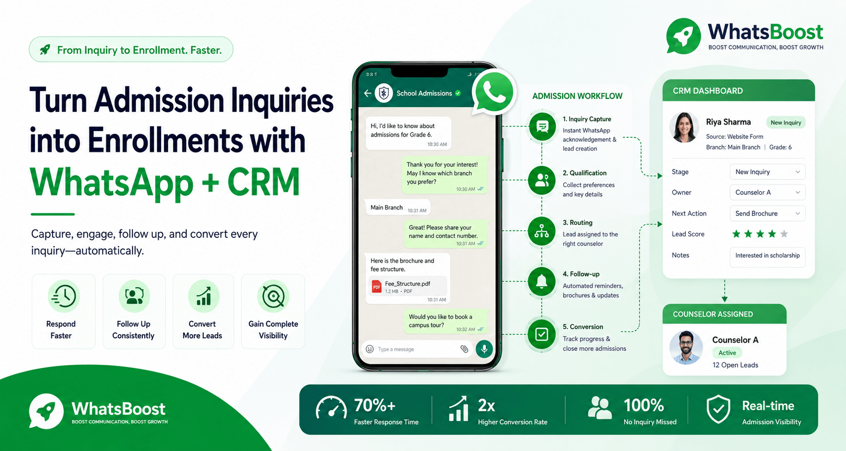 Automating School Admission Inquiries Using WhatsApp and CRM