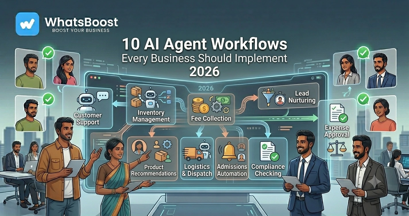 10 AI Agent Workflows Every Business Should Implement in 2026