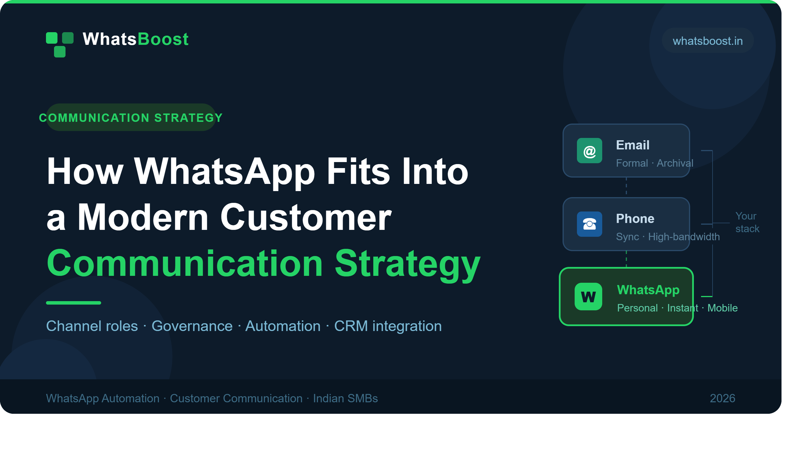 How WhatsApp Fits Into a Modern Customer Communication Strategy