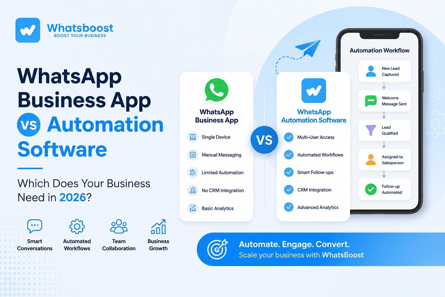WhatsApp Business App vs WhatsApp Automation Software: Which Does Your Business Need in 2026?
