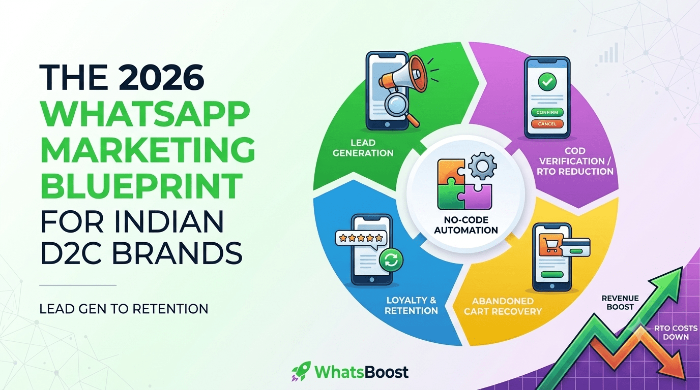 The 2026 WhatsApp Marketing Blueprint for Indian D2C Brands